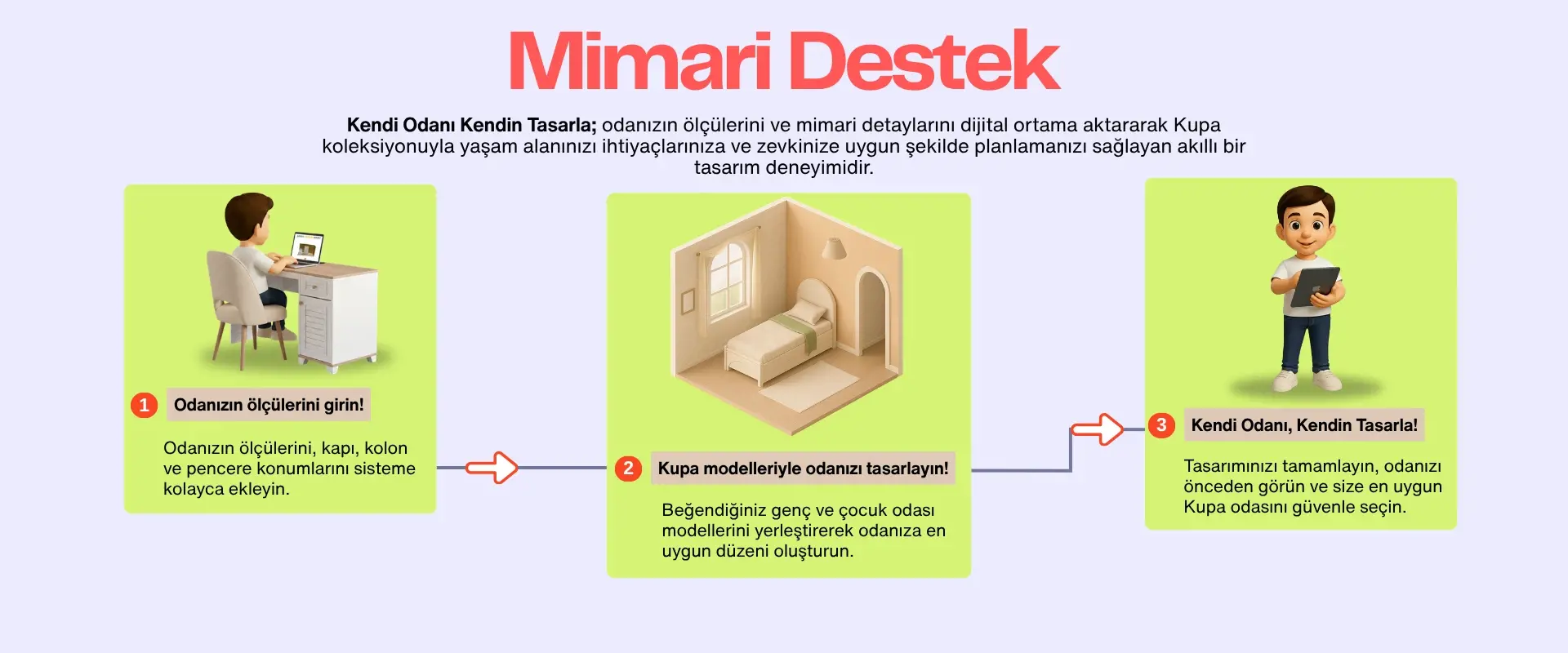 Kupa Genç Odası