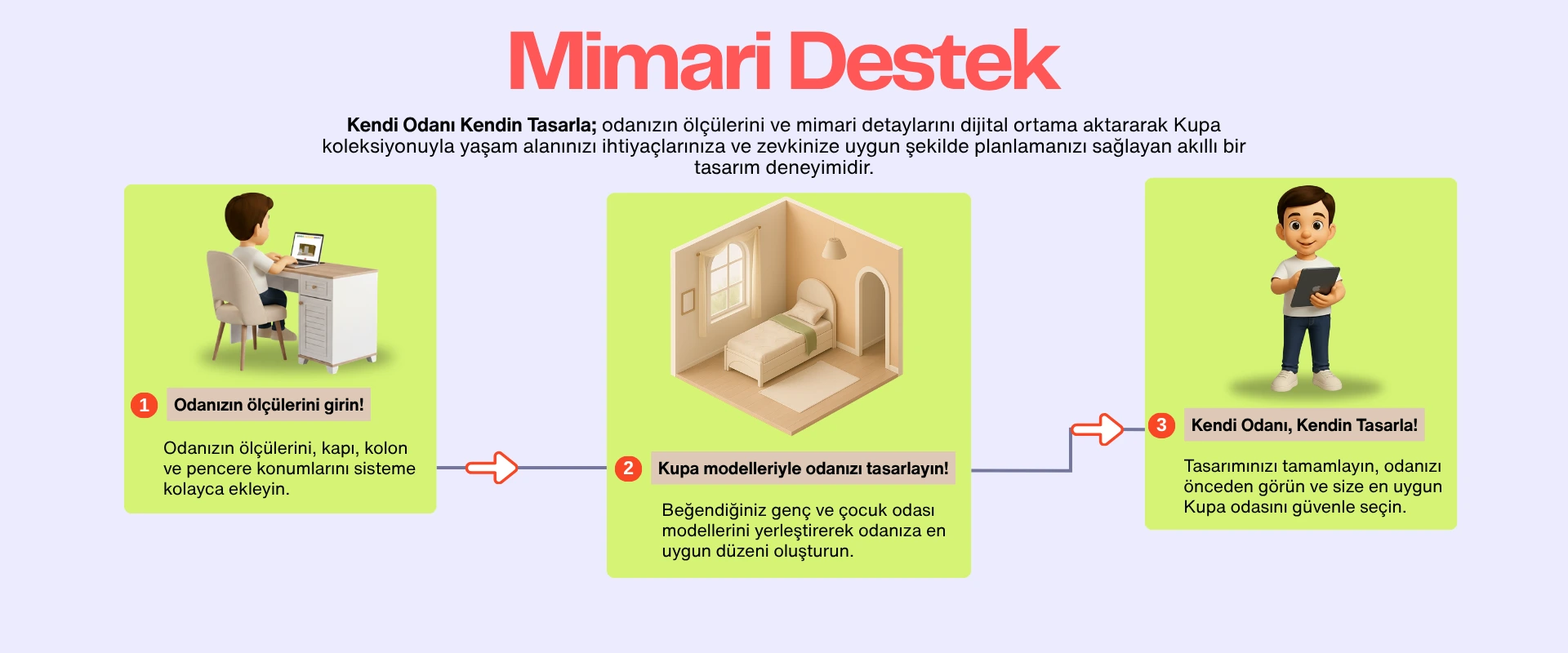 Kupa Genç Odası